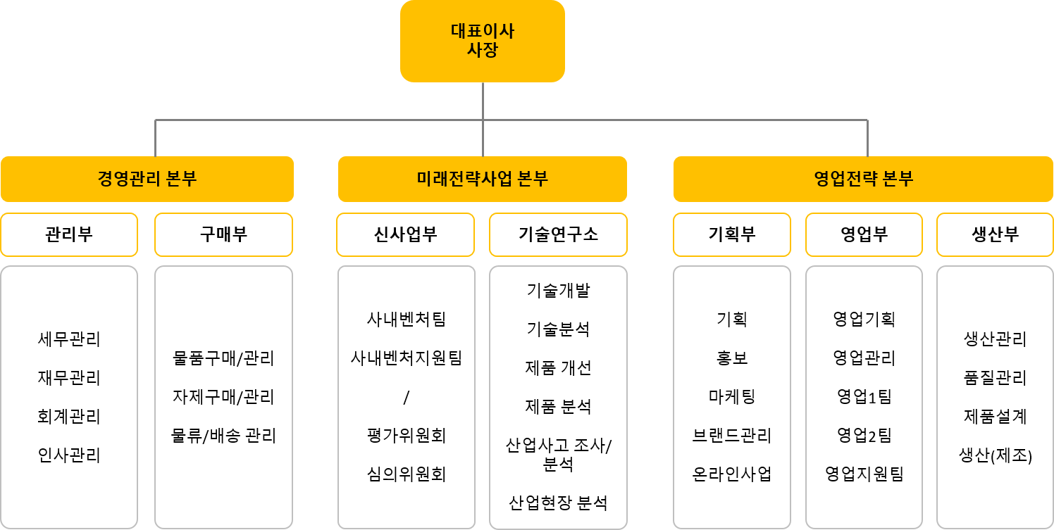 조직도