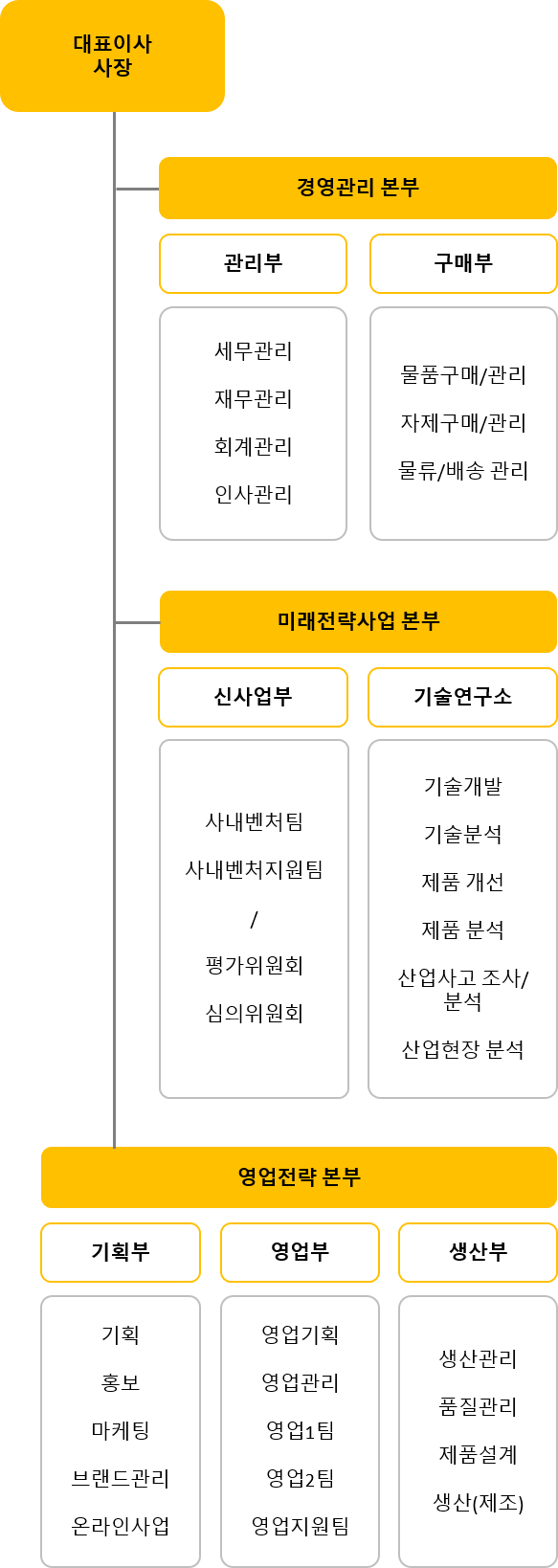 조직도